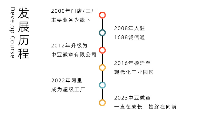 冰箱贴定做